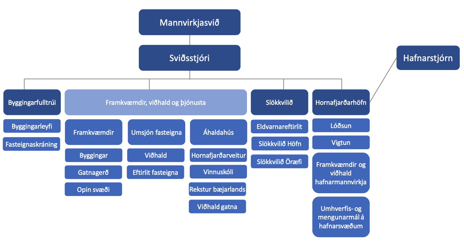 Mannvirkjasvið