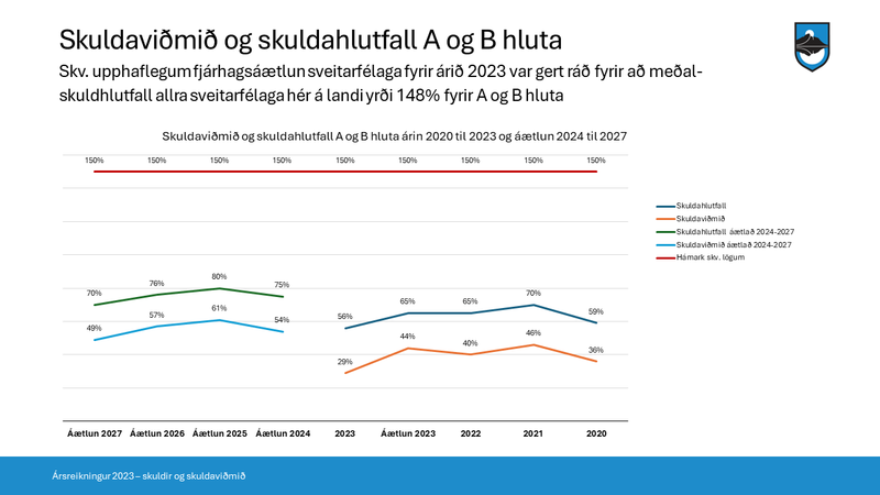 Slide6
